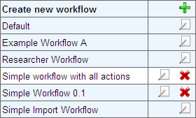 workflow list 
diagram